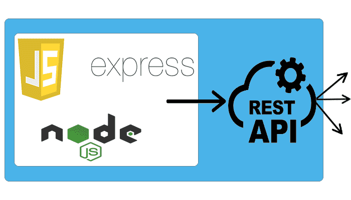 Building a  REST API With Express